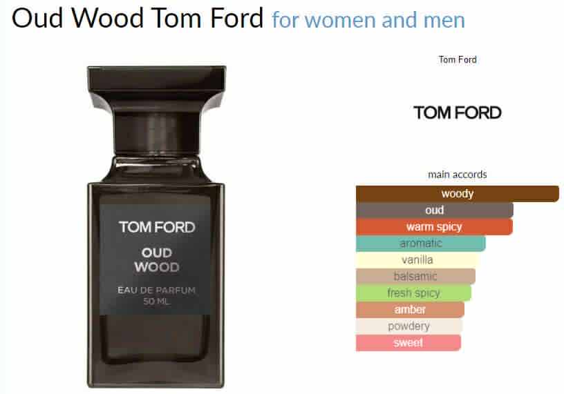 Tomford Oud Wood