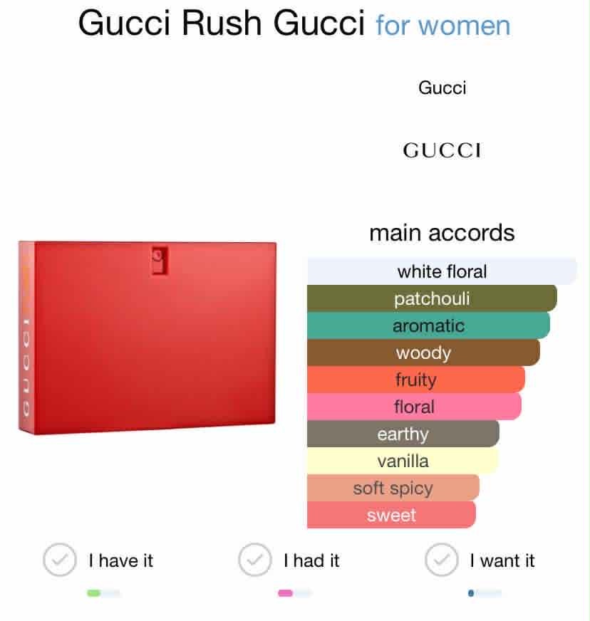 Gucci rush