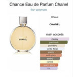 Chanel Chance