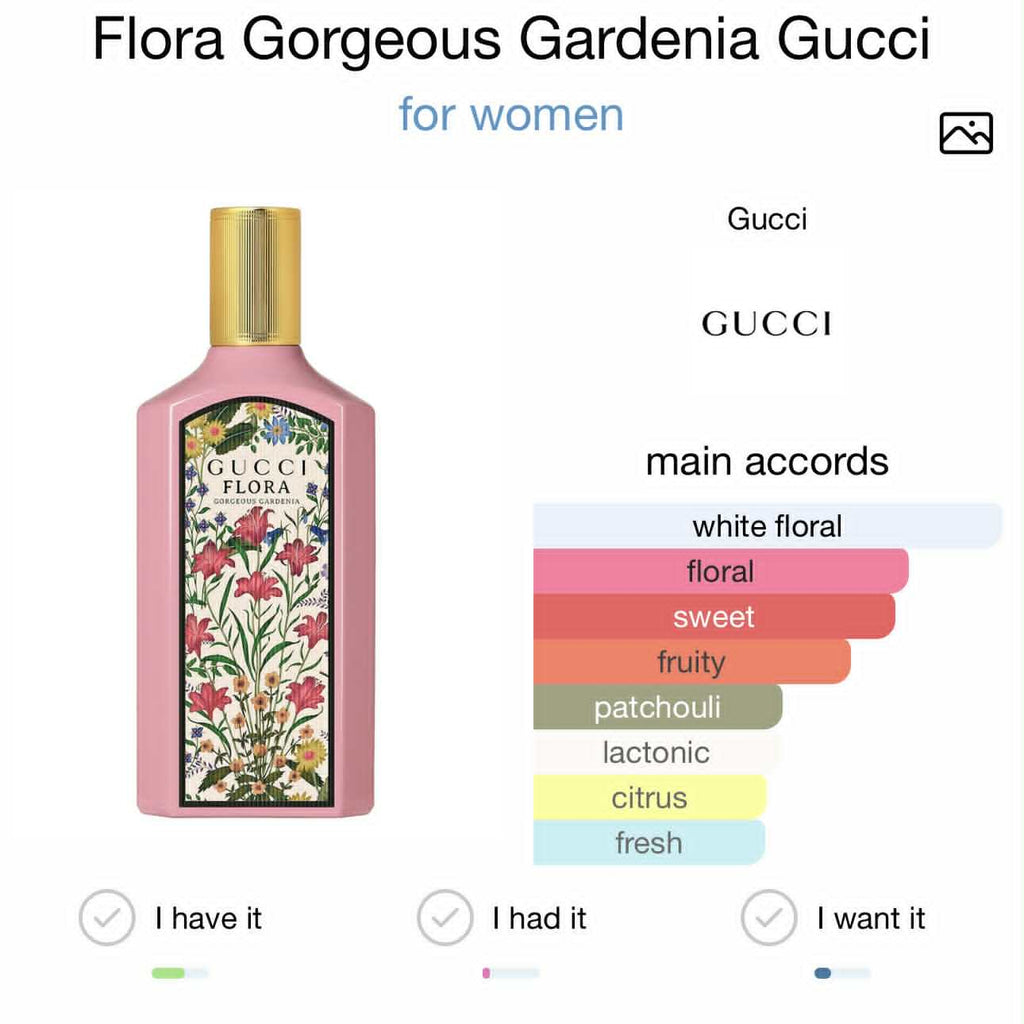 Gucci flora gorgeous garadenia