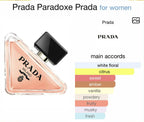 Prada paradoxe