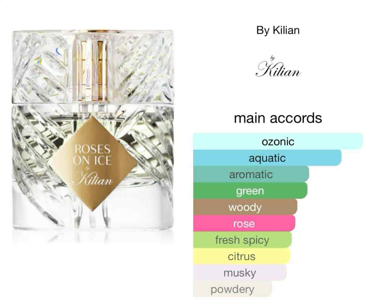 Bt Kilian Roses on ice