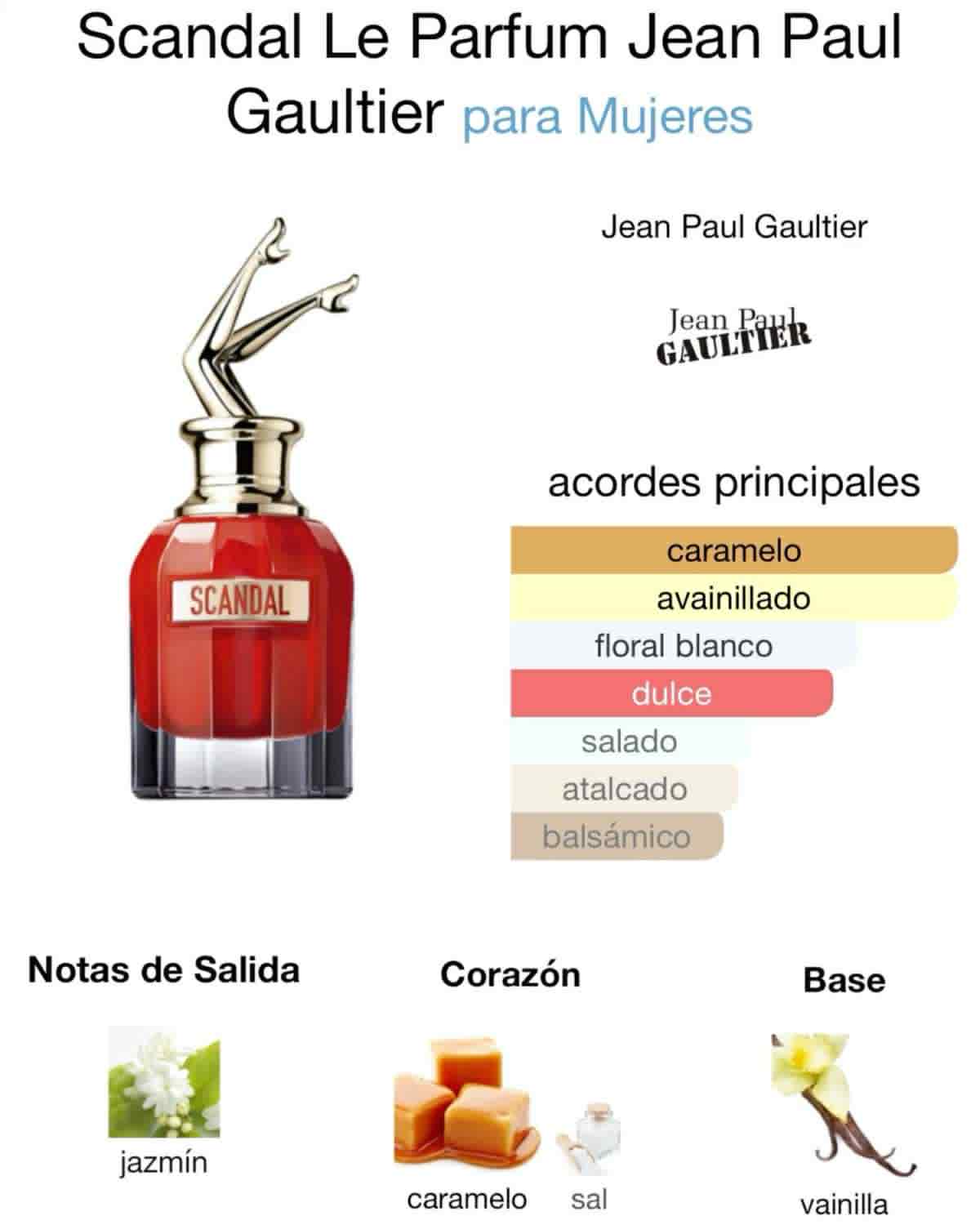 Scandal le parfum