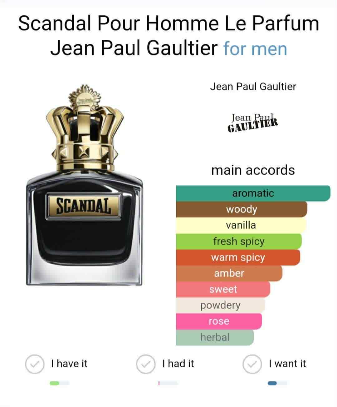 Scandal le parfum