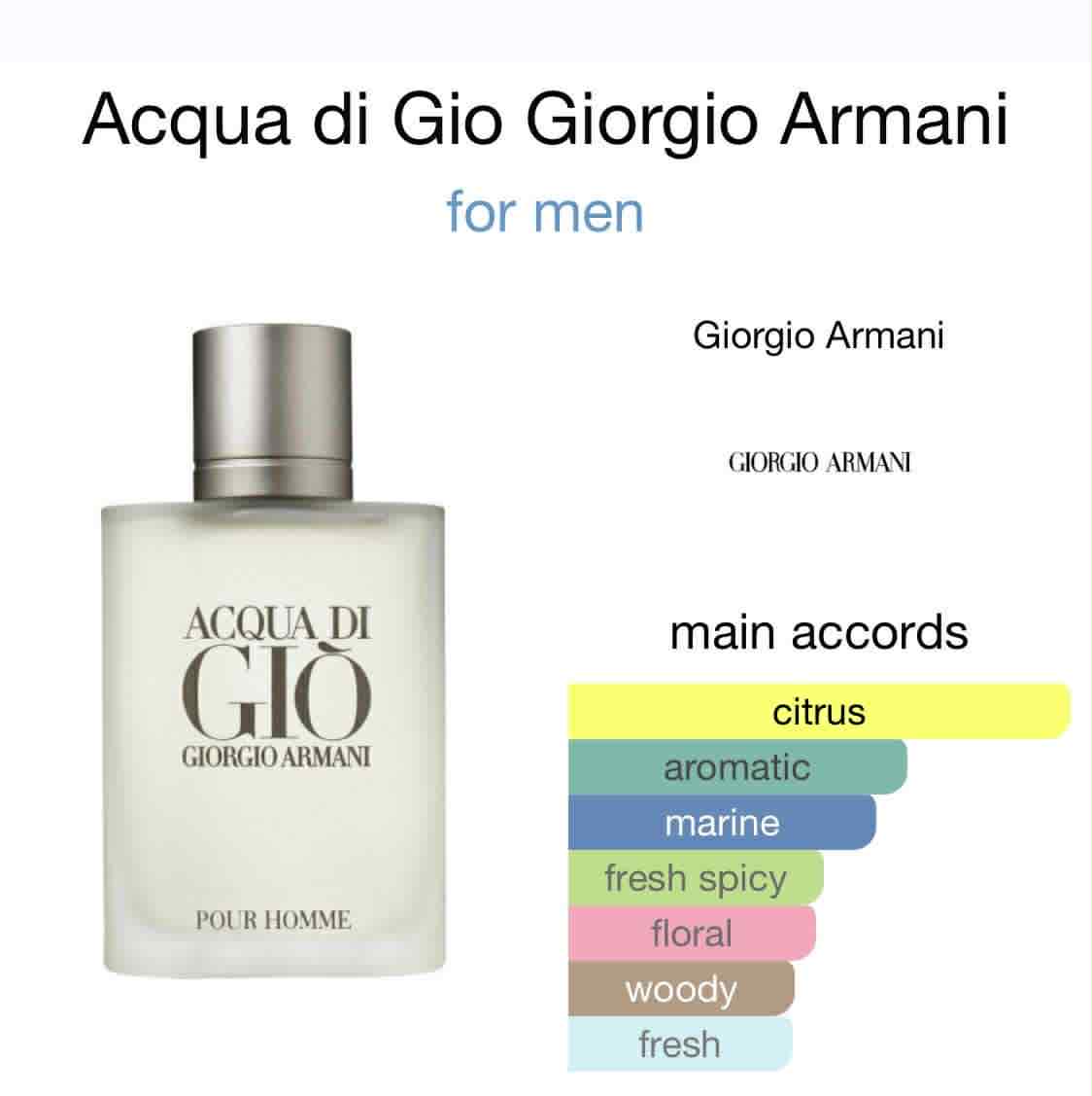 Aqua di gio
