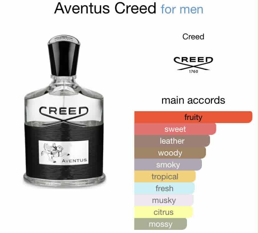 Creed Aventus