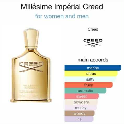 Creed Millesime Imperial