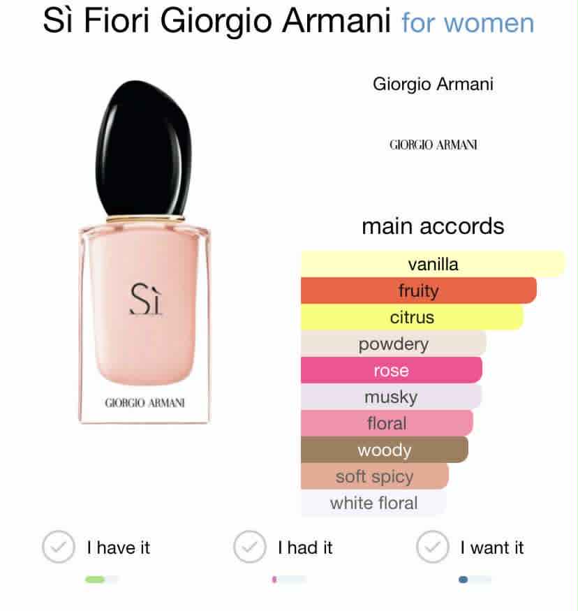 Si fiori