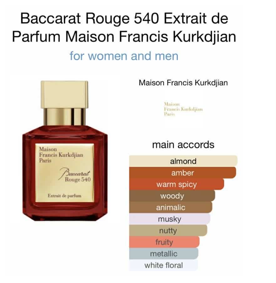 Baccarat rouge 540 extrait