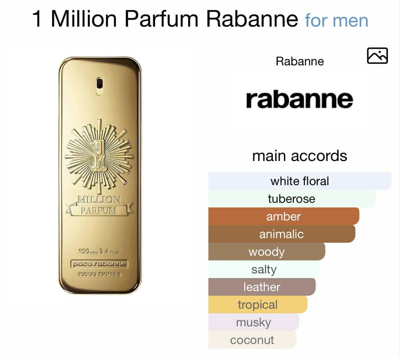 1 Million Parfum